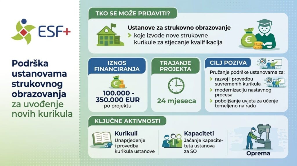 NOVA PRILIKA ZA FINANCIRANJE U fokusu osnovne i srednje škole! 1 1